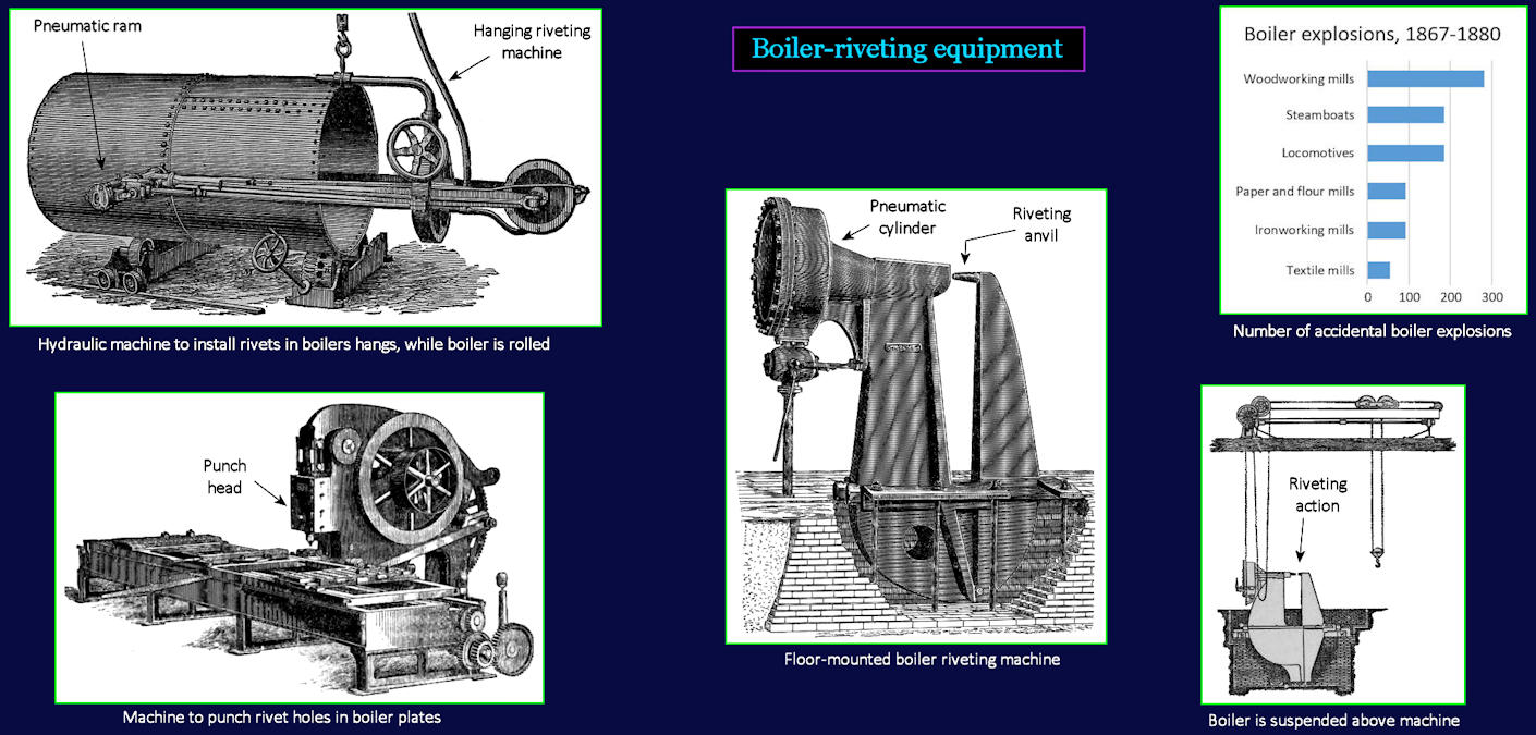 Bigger boilers